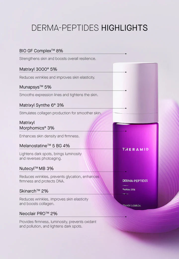 Мультипептидна сироватка Theramid Derma – Peptides, 30 ml